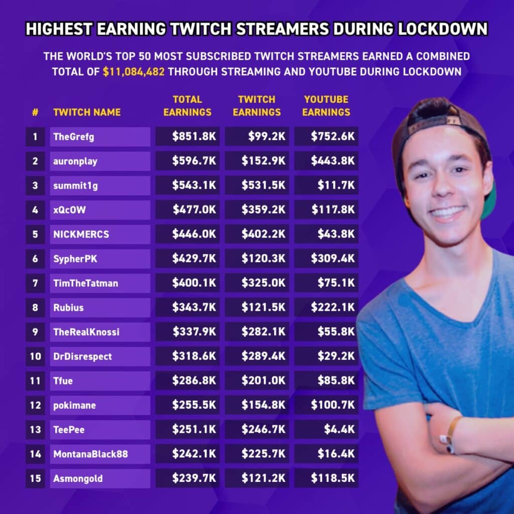 twitch earnings twitch earnings